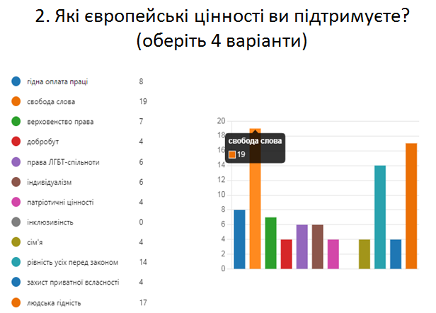 міжнародники