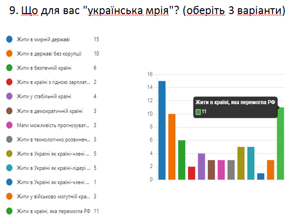 міжнародники