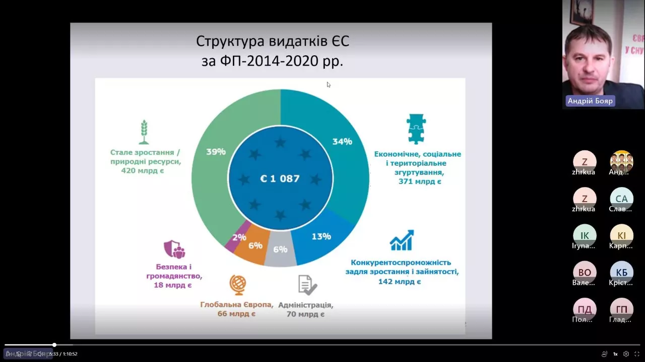 тиждень факультету
