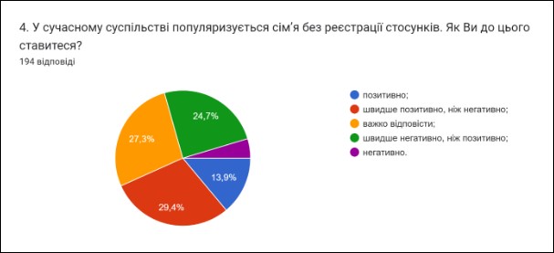 опитування