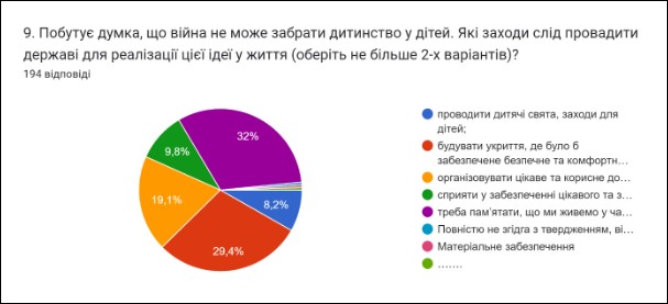 опитування